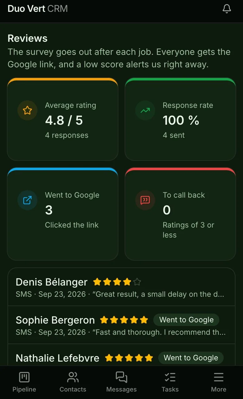 Reviews on a phone: average rating, response rate, clicks to Google and each client's comment.