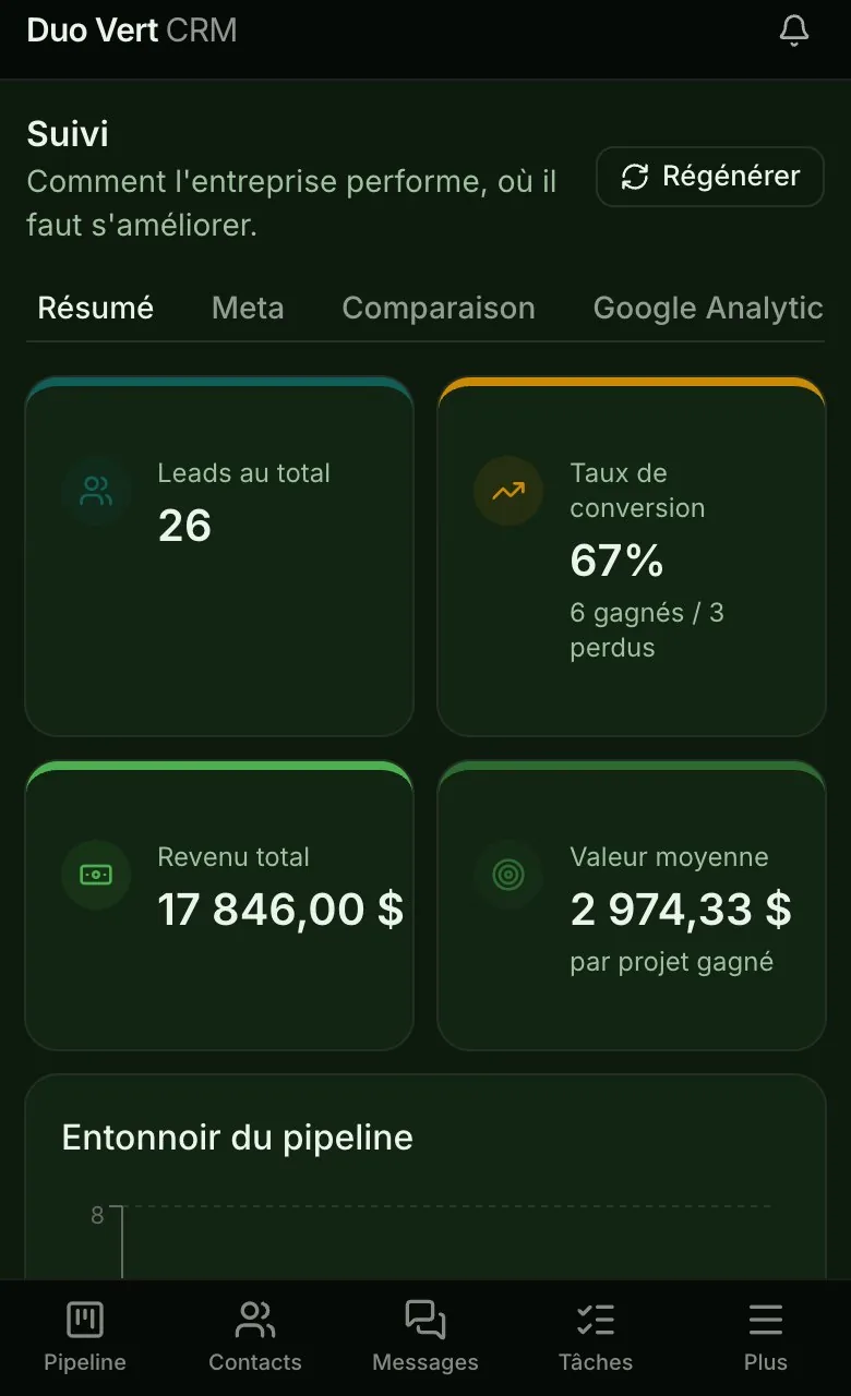 Le suivi sur un téléphone : demandes au total, taux de conversion, revenu et valeur moyenne par projet.